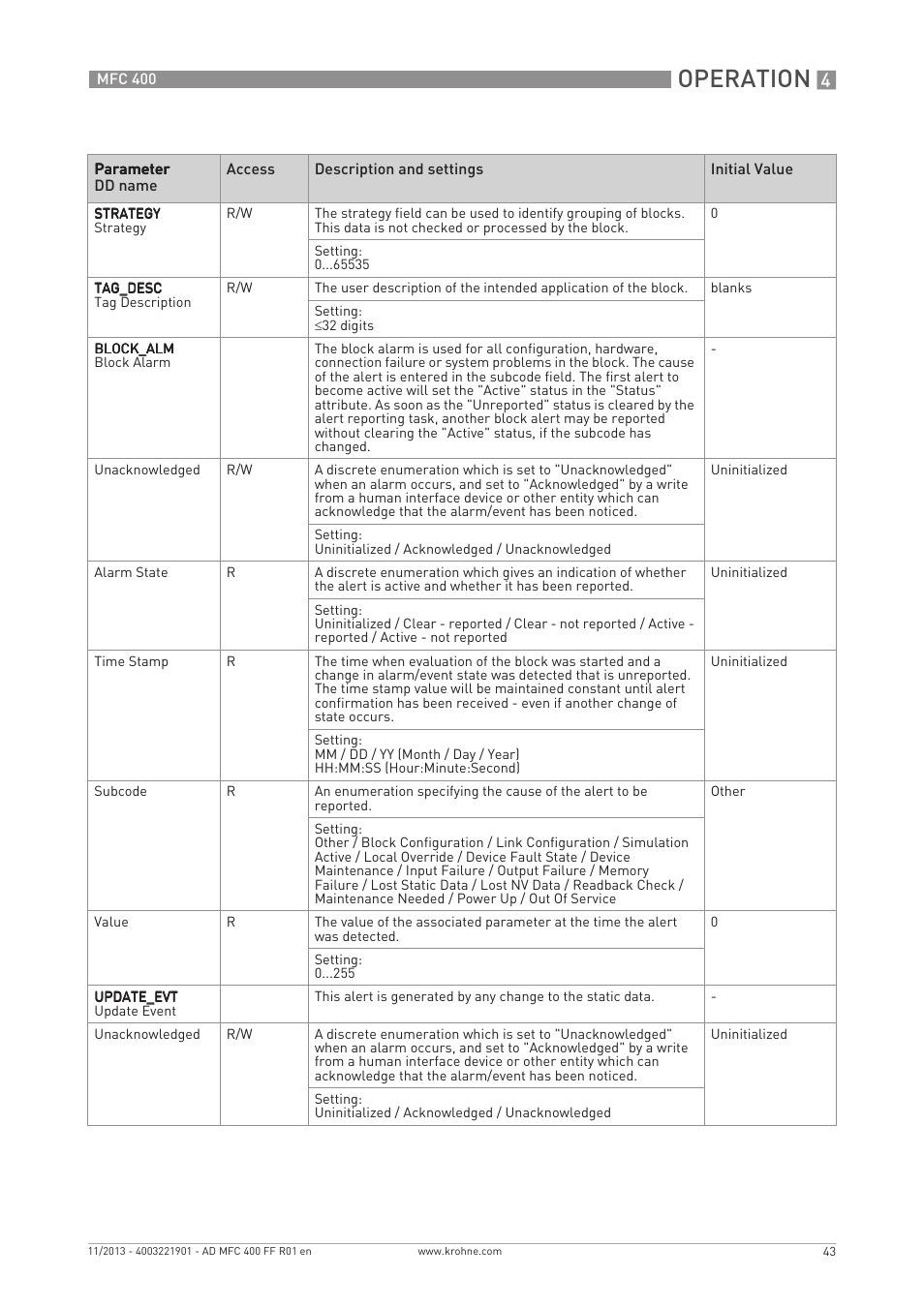 Operation | KROHNE MFC 400 FOUNDATION FIELDBUS User Manual | Page 43 / 90