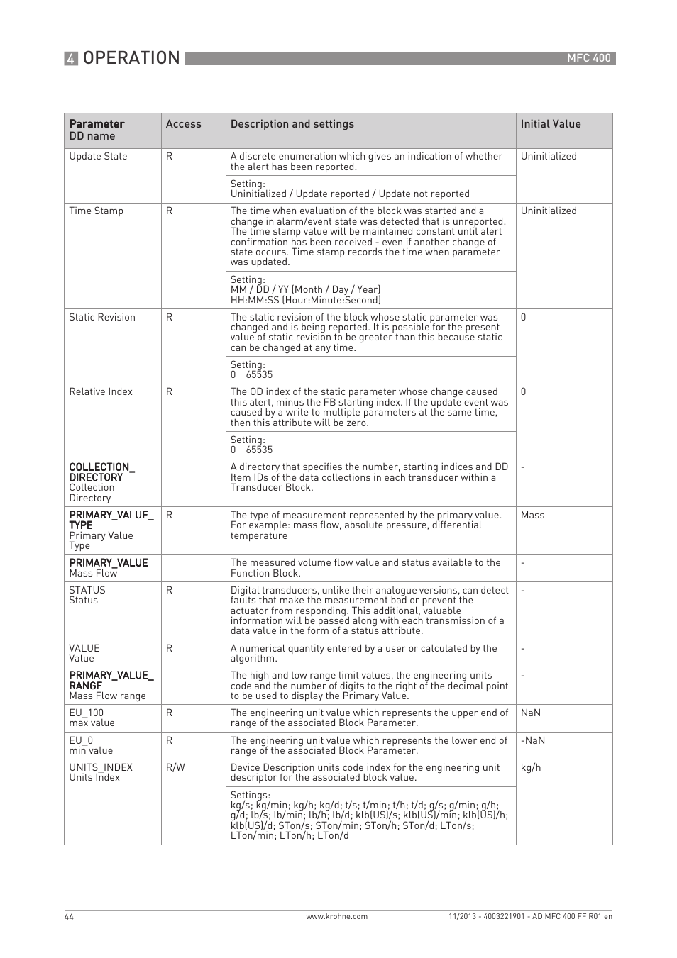 Operation | KROHNE MFC 400 FOUNDATION FIELDBUS User Manual | Page 44 / 90