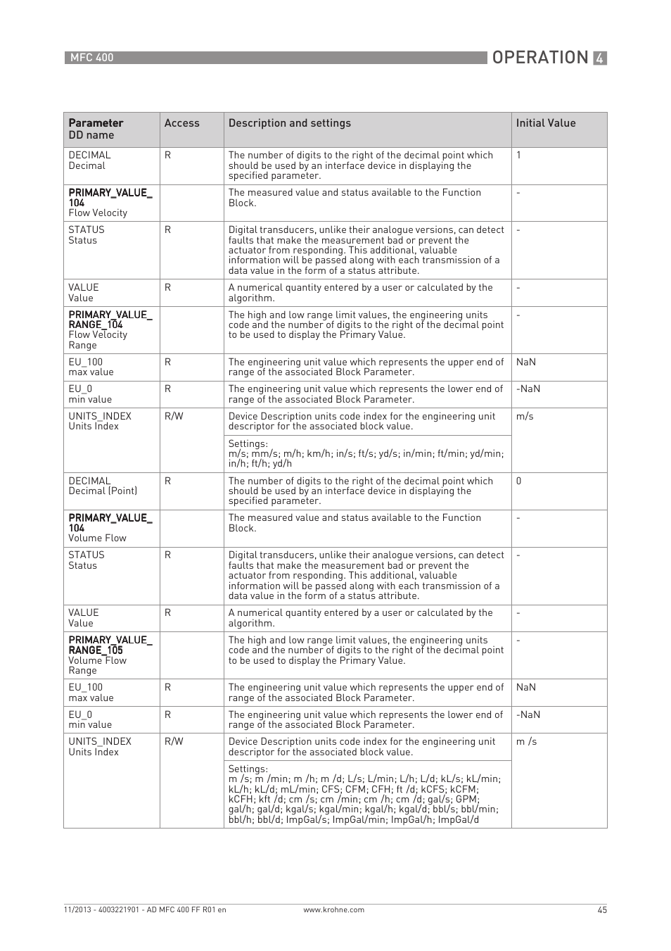 Operation | KROHNE MFC 400 FOUNDATION FIELDBUS User Manual | Page 45 / 90