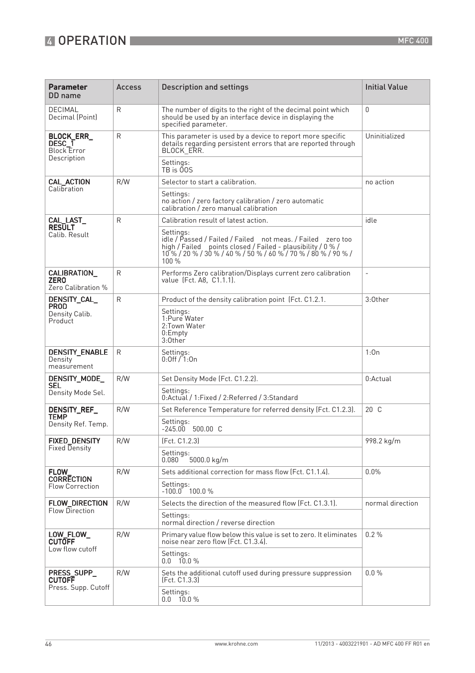 Operation | KROHNE MFC 400 FOUNDATION FIELDBUS User Manual | Page 46 / 90