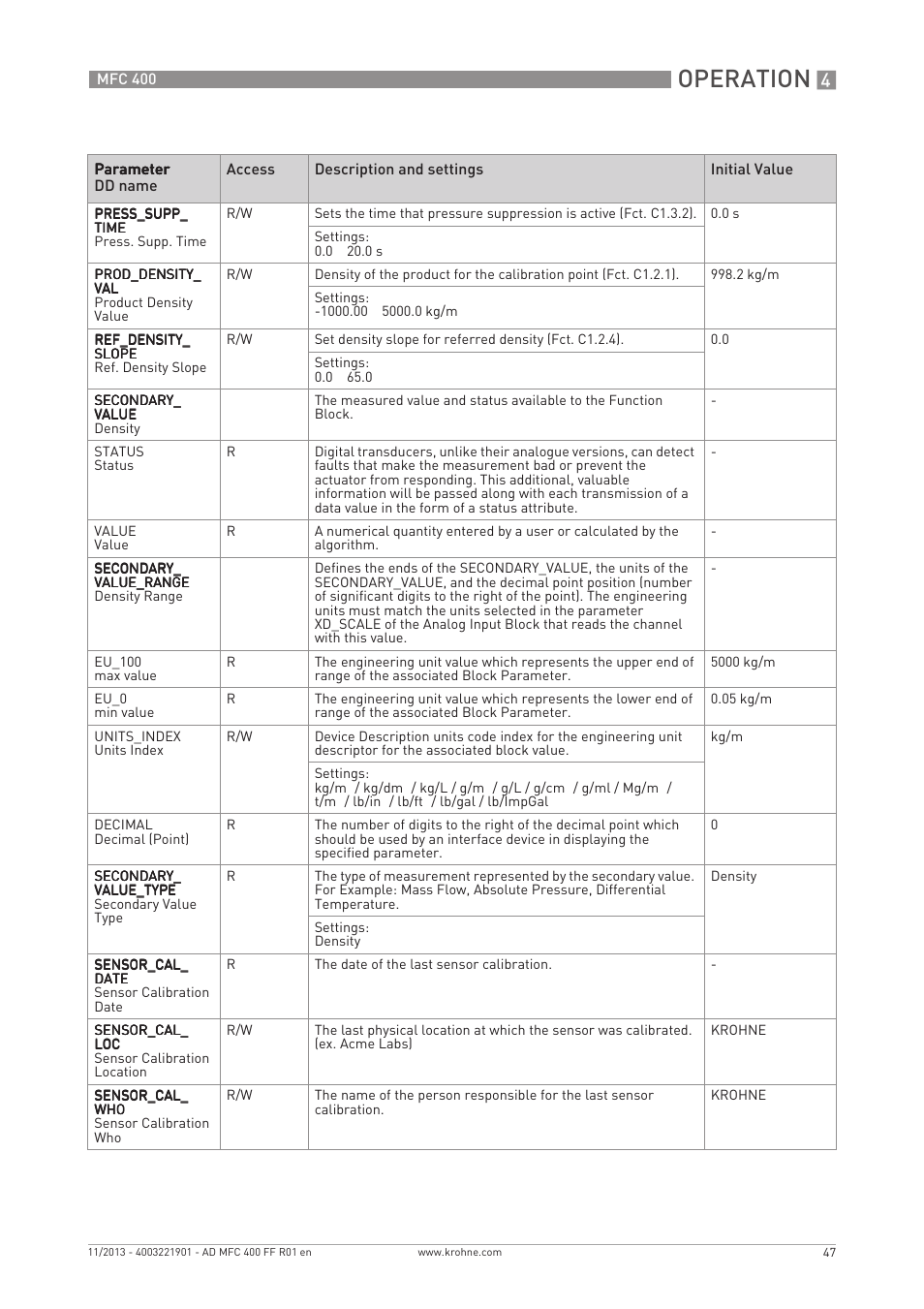 Operation | KROHNE MFC 400 FOUNDATION FIELDBUS User Manual | Page 47 / 90