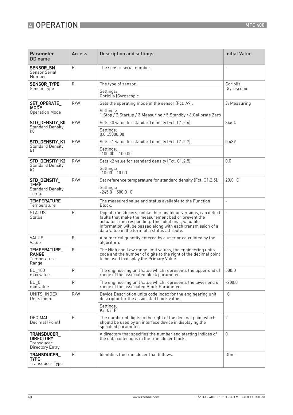 Operation | KROHNE MFC 400 FOUNDATION FIELDBUS User Manual | Page 48 / 90