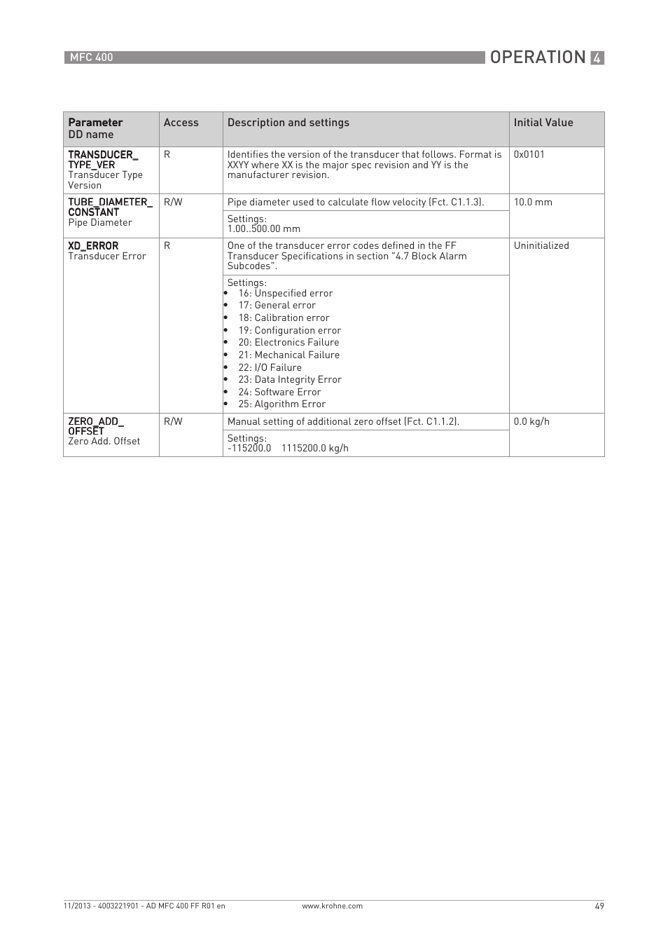 Operation | KROHNE MFC 400 FOUNDATION FIELDBUS User Manual | Page 49 / 90