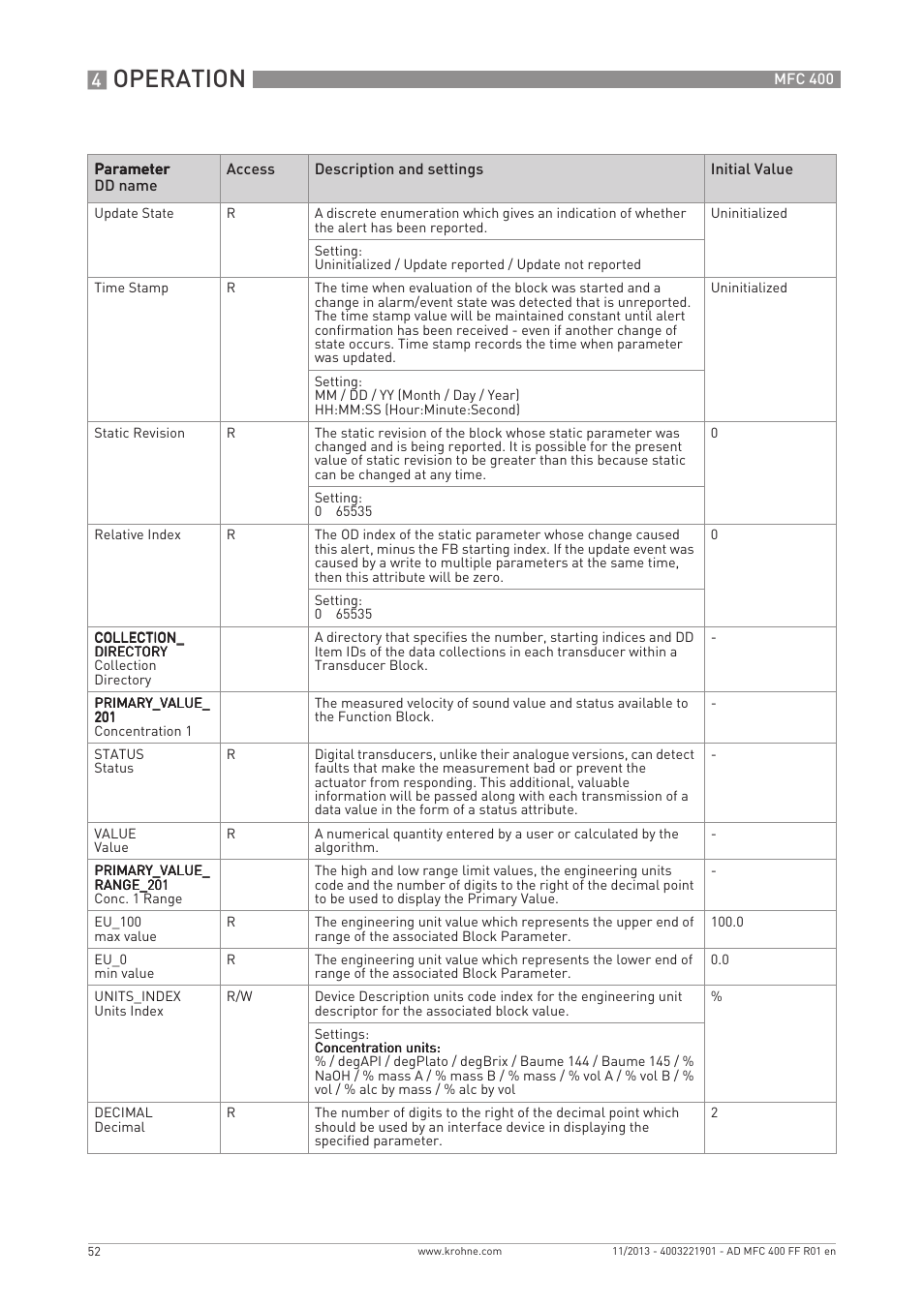 Operation | KROHNE MFC 400 FOUNDATION FIELDBUS User Manual | Page 52 / 90