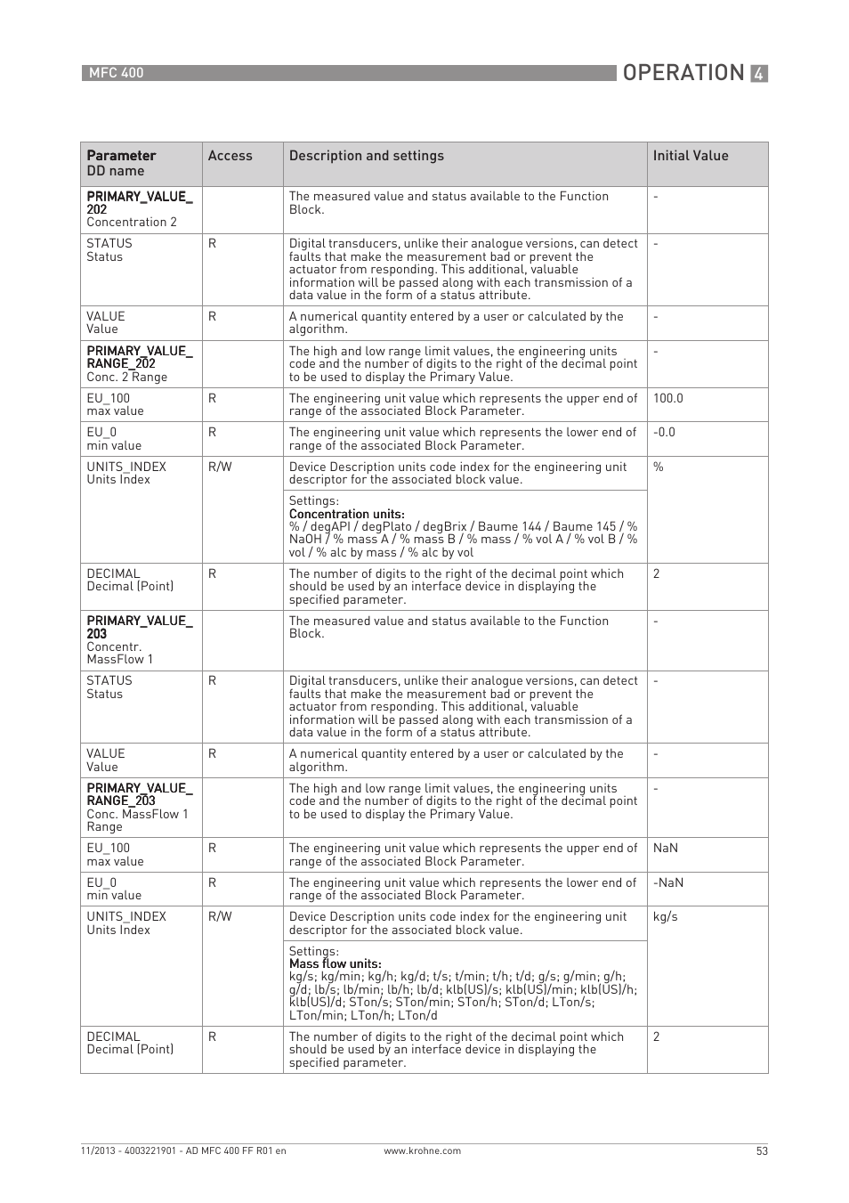 Operation | KROHNE MFC 400 FOUNDATION FIELDBUS User Manual | Page 53 / 90