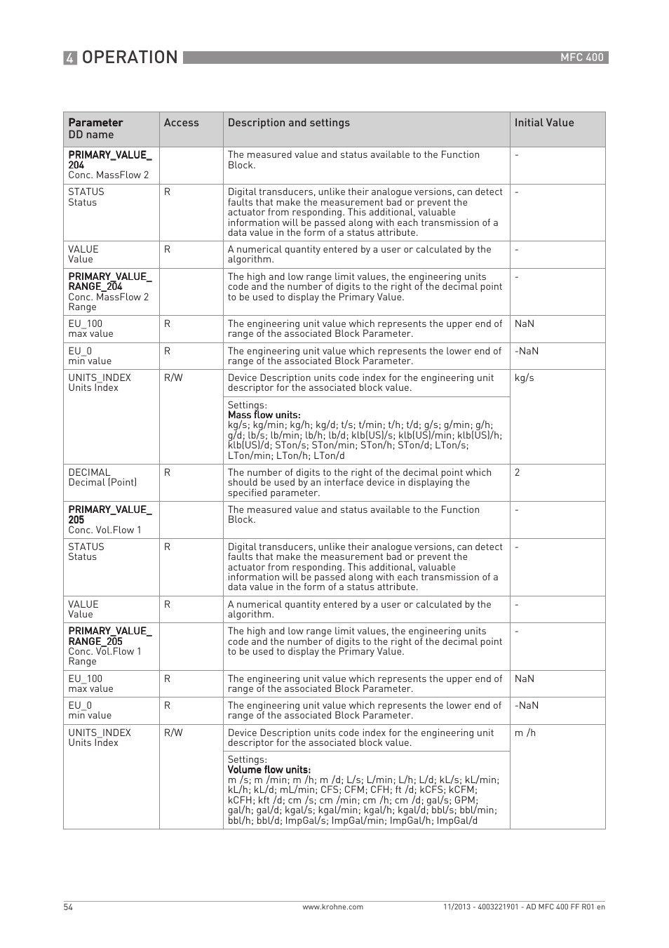 Operation | KROHNE MFC 400 FOUNDATION FIELDBUS User Manual | Page 54 / 90