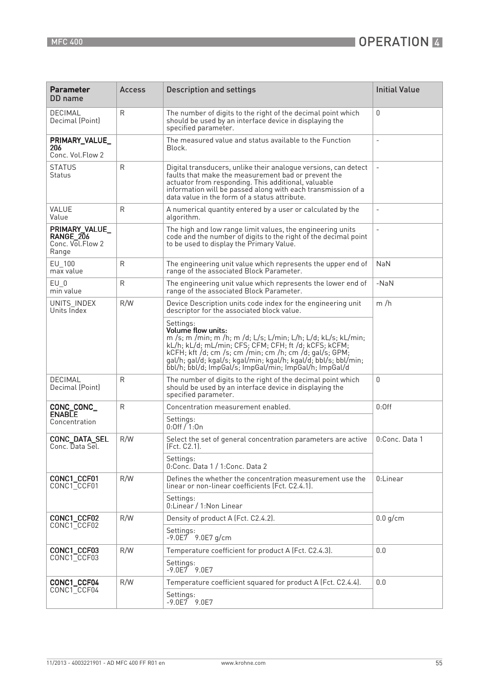 Operation | KROHNE MFC 400 FOUNDATION FIELDBUS User Manual | Page 55 / 90