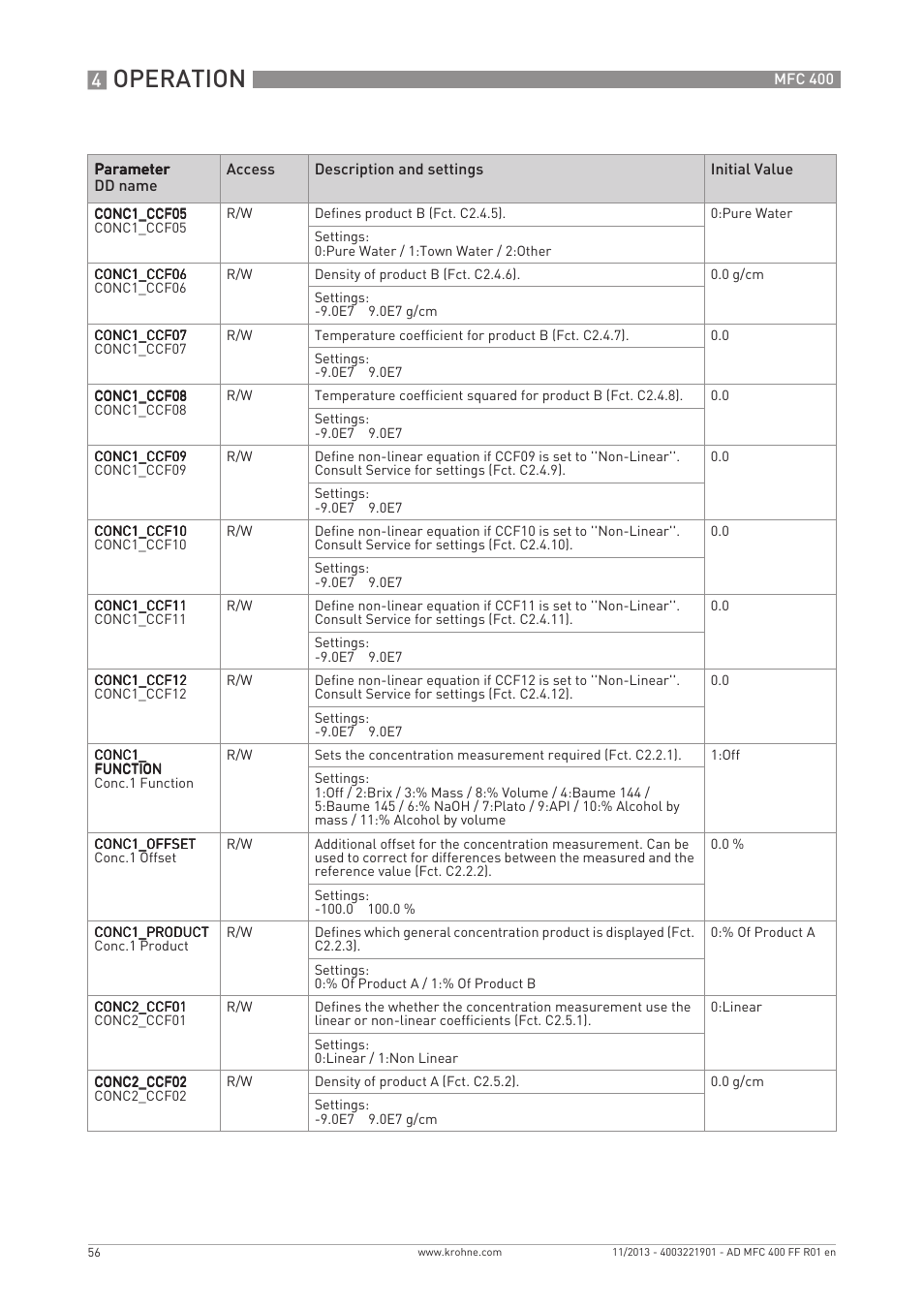 Operation | KROHNE MFC 400 FOUNDATION FIELDBUS User Manual | Page 56 / 90