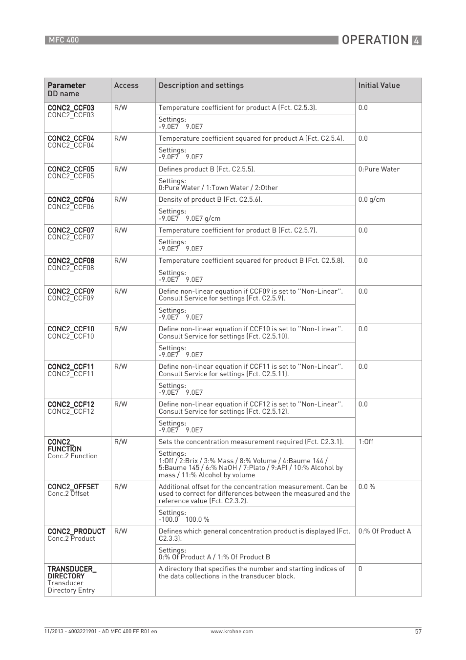 Operation | KROHNE MFC 400 FOUNDATION FIELDBUS User Manual | Page 57 / 90