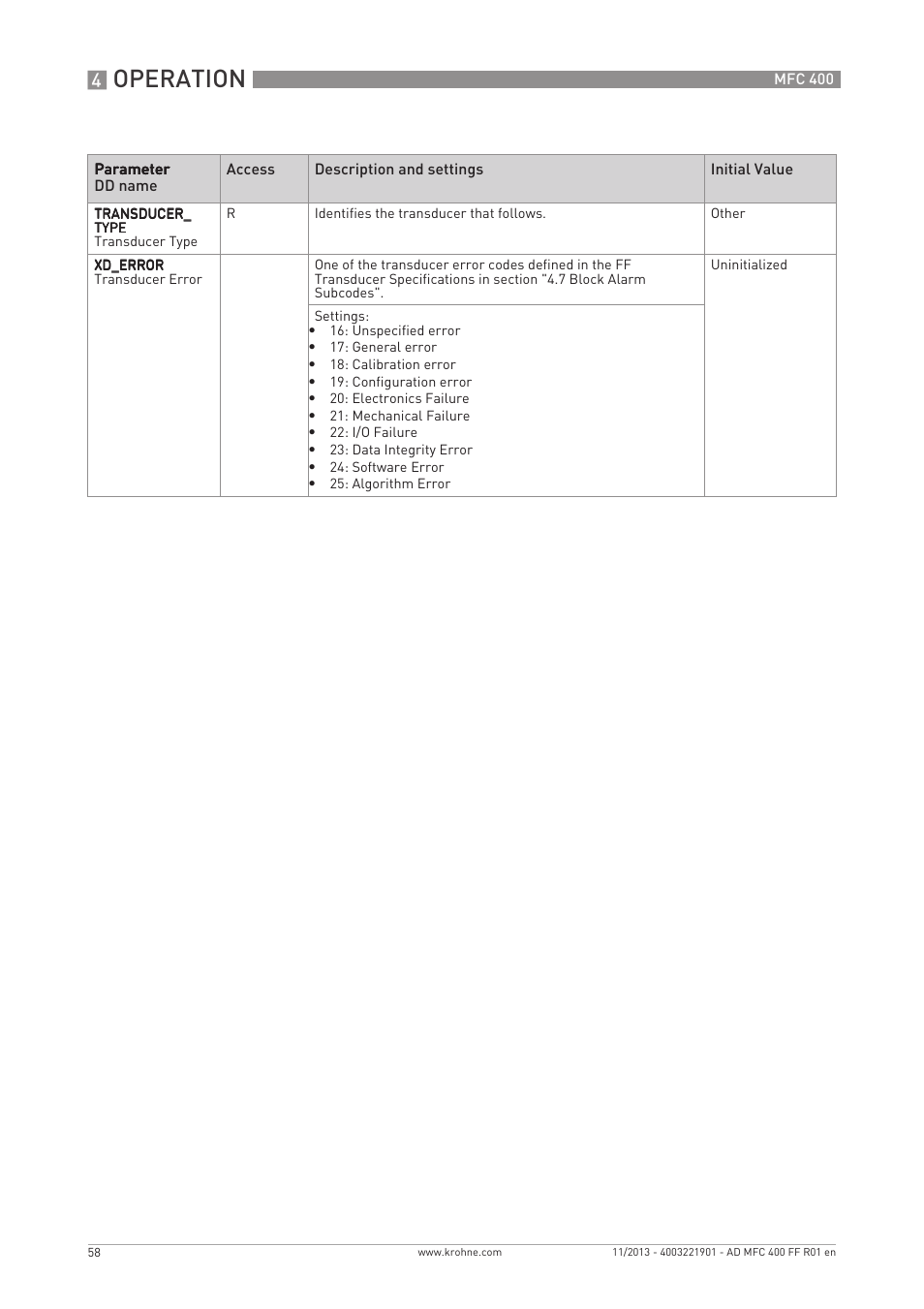 Operation | KROHNE MFC 400 FOUNDATION FIELDBUS User Manual | Page 58 / 90