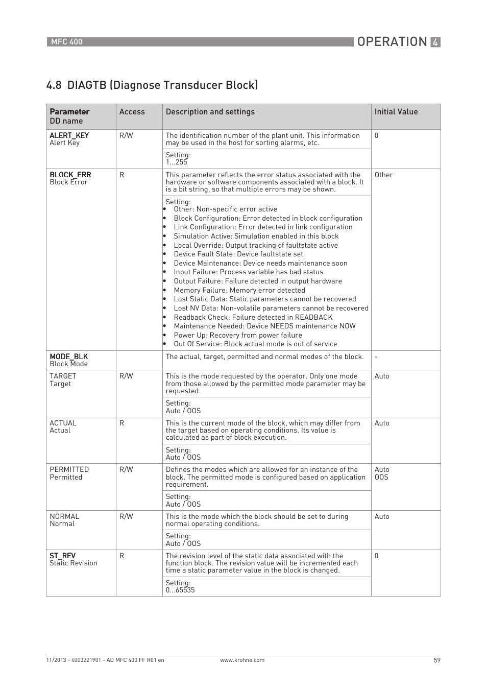 Operation, 8 diagtb (diagnose transducer block) | KROHNE MFC 400 FOUNDATION FIELDBUS User Manual | Page 59 / 90