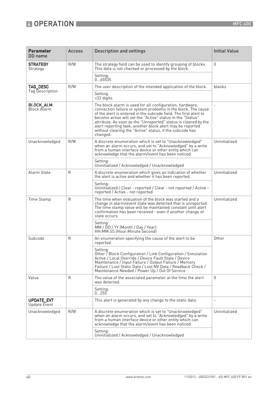 Operation | KROHNE MFC 400 FOUNDATION FIELDBUS User Manual | Page 60 / 90