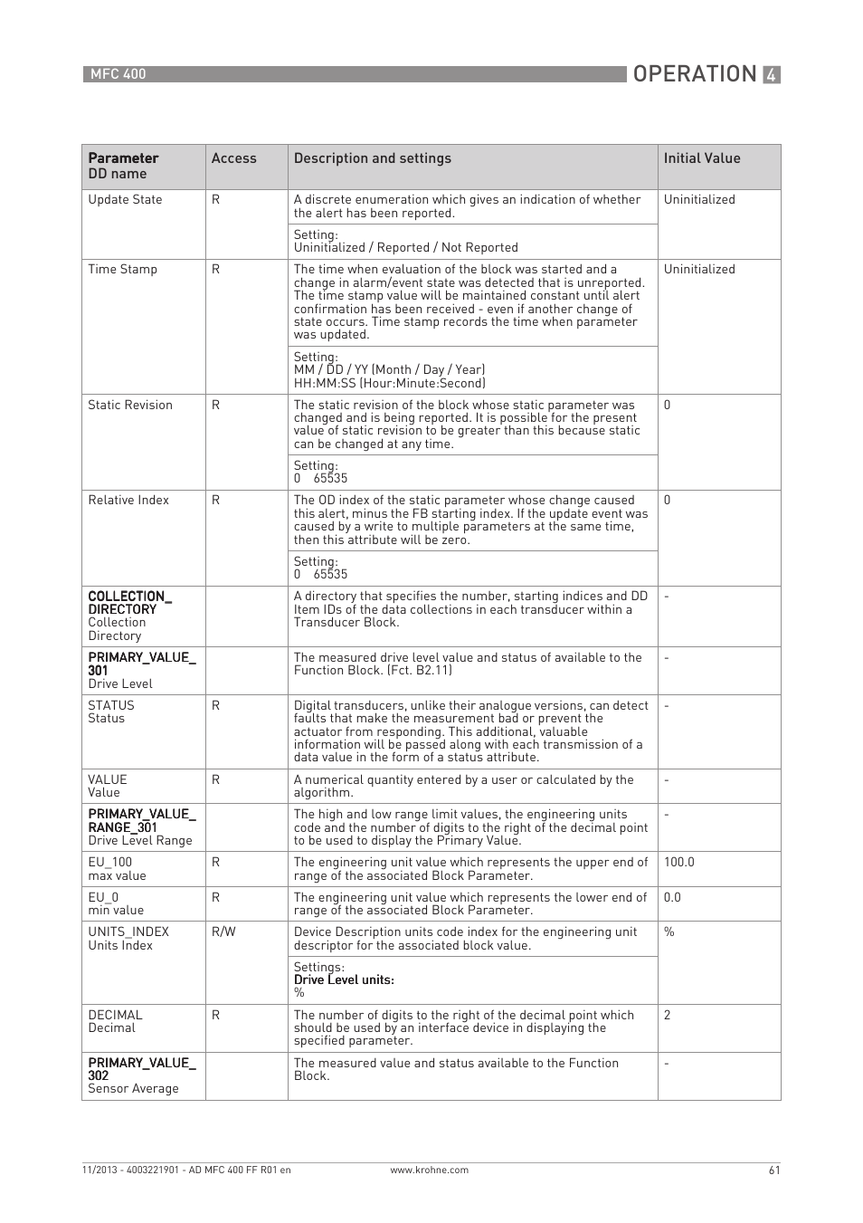 Operation | KROHNE MFC 400 FOUNDATION FIELDBUS User Manual | Page 61 / 90