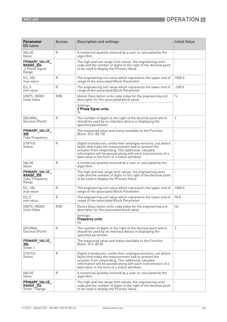 Operation | KROHNE MFC 400 FOUNDATION FIELDBUS User Manual | Page 63 / 90