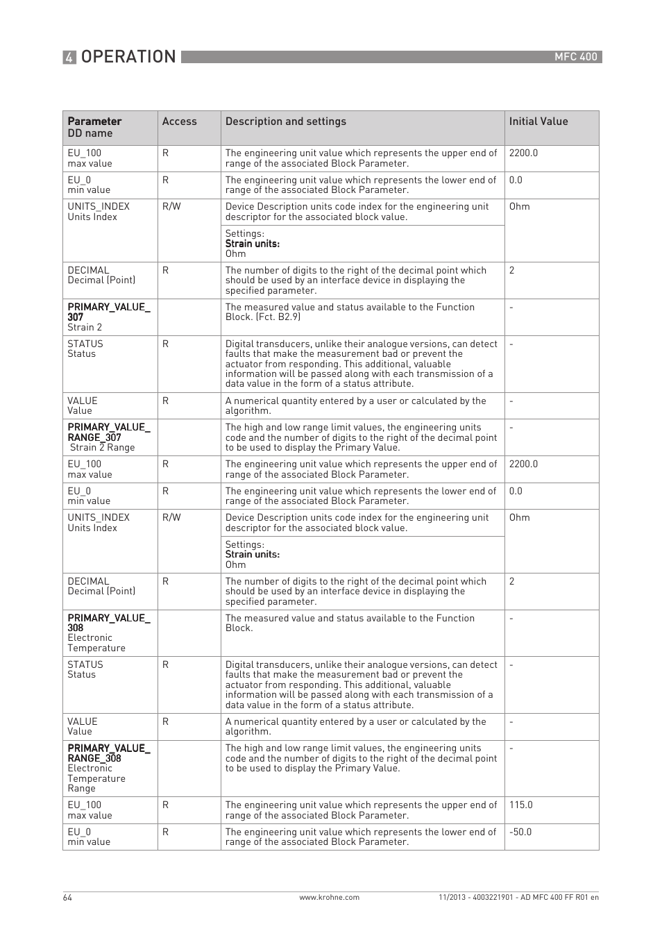 Operation | KROHNE MFC 400 FOUNDATION FIELDBUS User Manual | Page 64 / 90