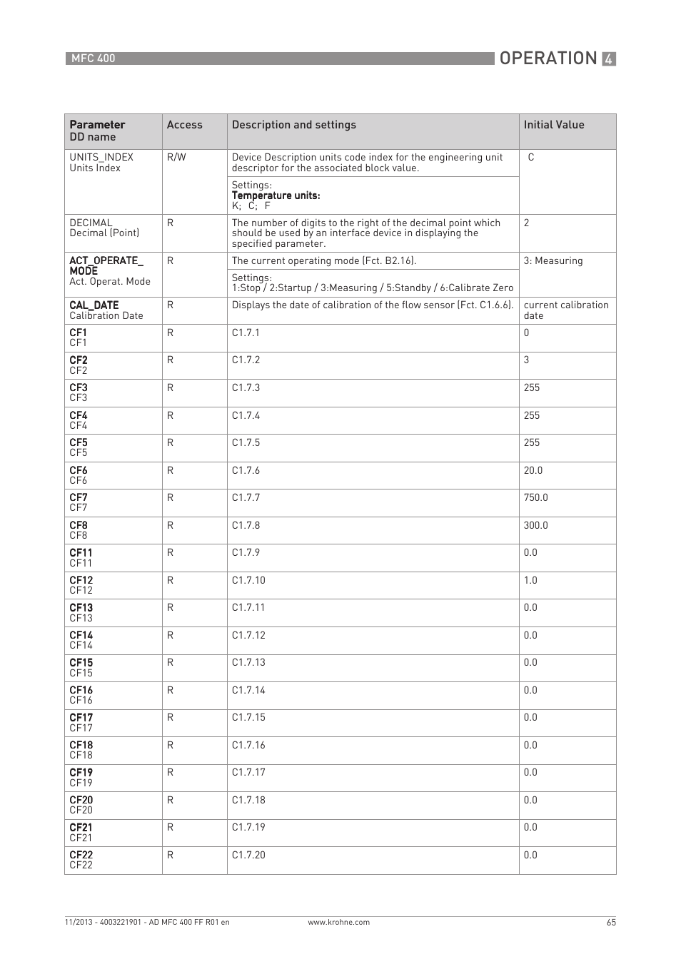 Operation | KROHNE MFC 400 FOUNDATION FIELDBUS User Manual | Page 65 / 90