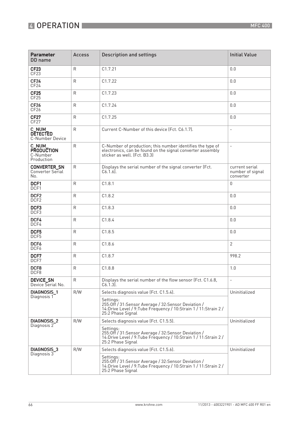 Operation | KROHNE MFC 400 FOUNDATION FIELDBUS User Manual | Page 66 / 90
