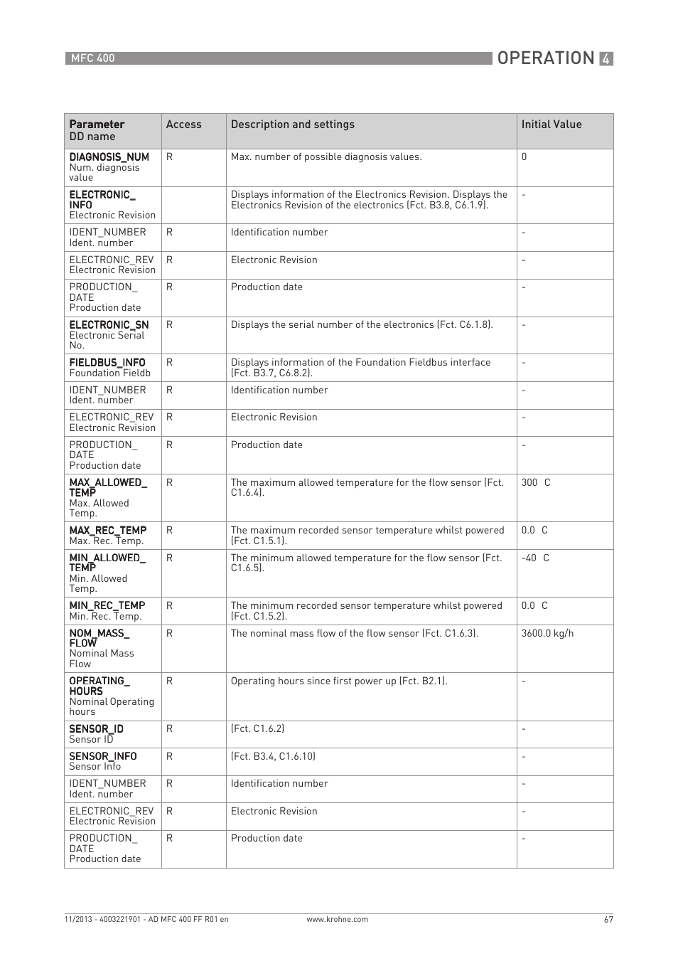 Operation | KROHNE MFC 400 FOUNDATION FIELDBUS User Manual | Page 67 / 90