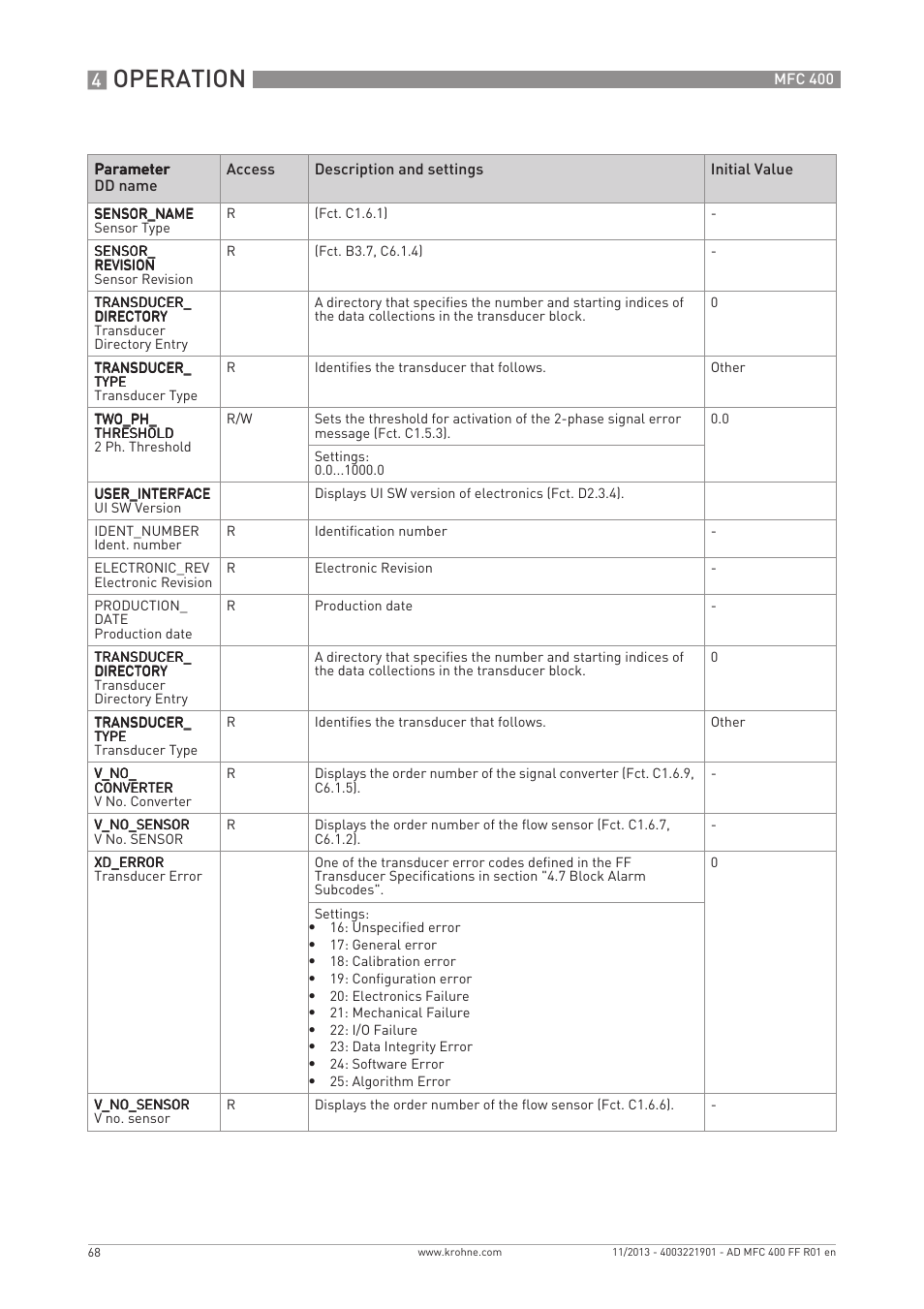 Operation | KROHNE MFC 400 FOUNDATION FIELDBUS User Manual | Page 68 / 90