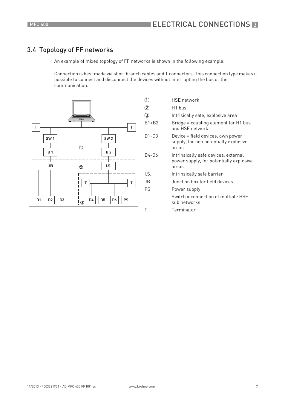 Electrical connections, 4 topology of ff networks | KROHNE MFC 400 FOUNDATION FIELDBUS User Manual | Page 7 / 90