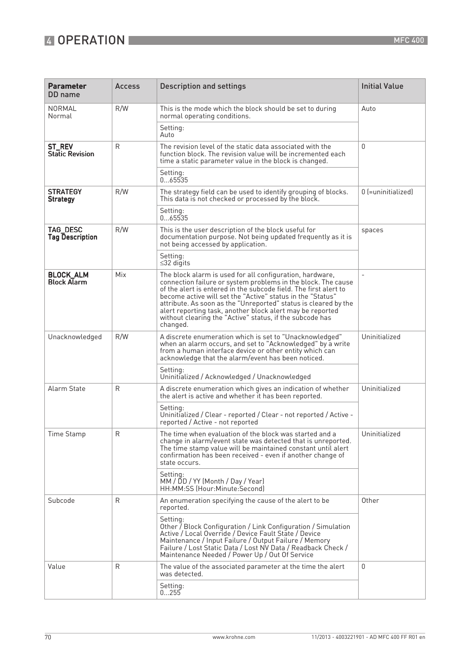 Operation | KROHNE MFC 400 FOUNDATION FIELDBUS User Manual | Page 70 / 90