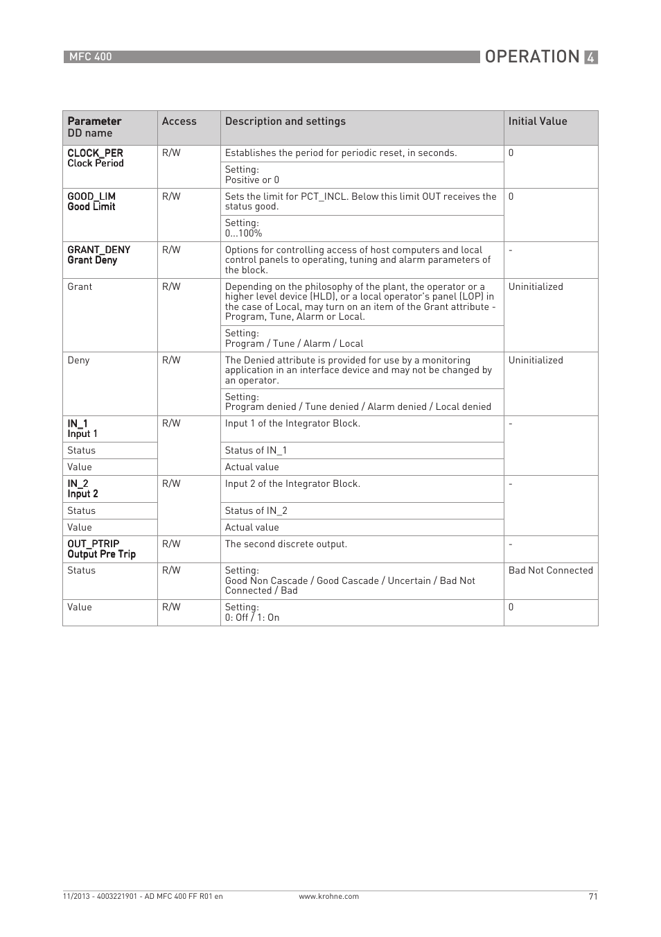 Operation | KROHNE MFC 400 FOUNDATION FIELDBUS User Manual | Page 71 / 90