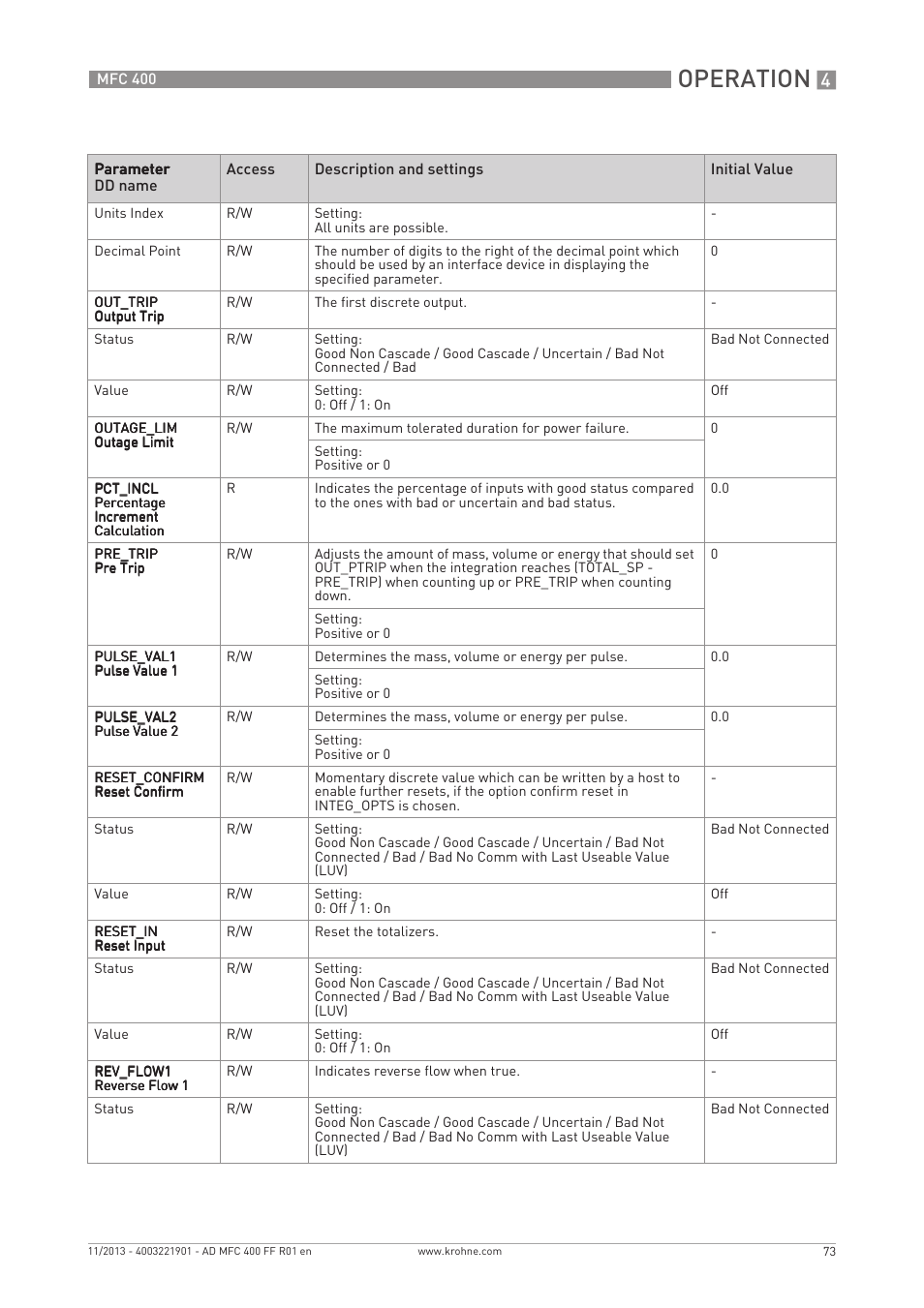 Operation | KROHNE MFC 400 FOUNDATION FIELDBUS User Manual | Page 73 / 90