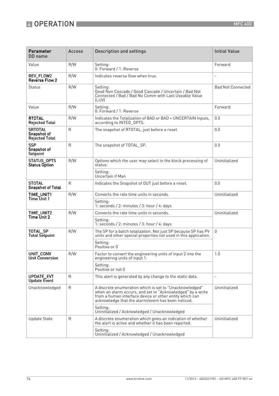 Operation | KROHNE MFC 400 FOUNDATION FIELDBUS User Manual | Page 74 / 90