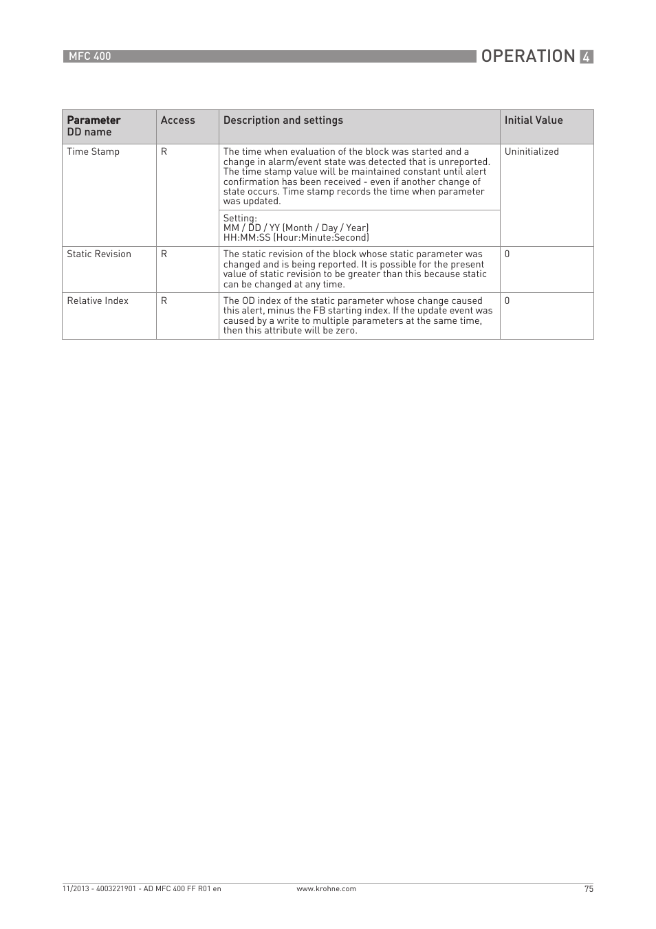 Operation | KROHNE MFC 400 FOUNDATION FIELDBUS User Manual | Page 75 / 90