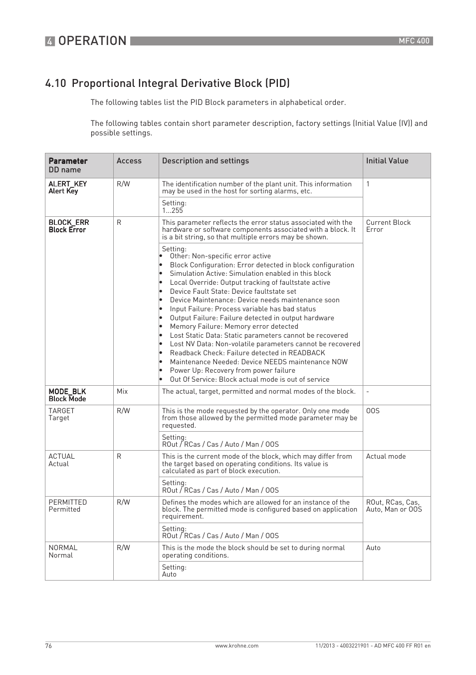 Operation, 10 proportional integral derivative block (pid) | KROHNE MFC 400 FOUNDATION FIELDBUS User Manual | Page 76 / 90
