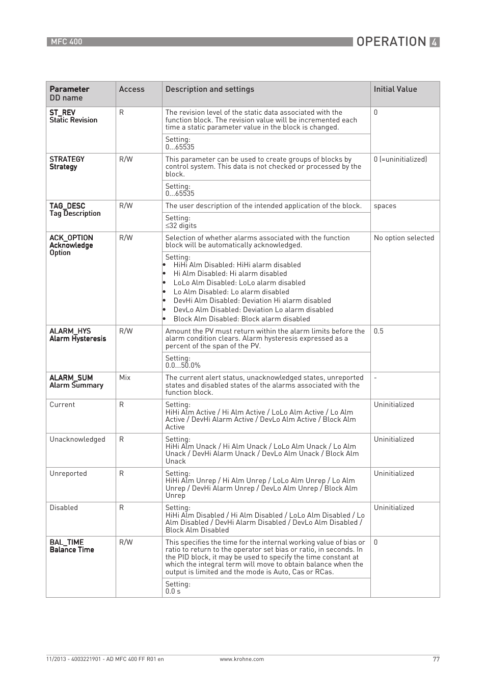 Operation | KROHNE MFC 400 FOUNDATION FIELDBUS User Manual | Page 77 / 90