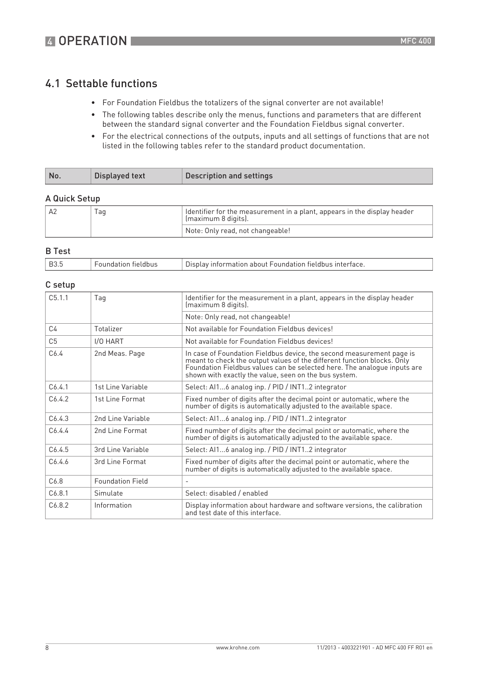 Operation, 1 settable functions | KROHNE MFC 400 FOUNDATION FIELDBUS User Manual | Page 8 / 90