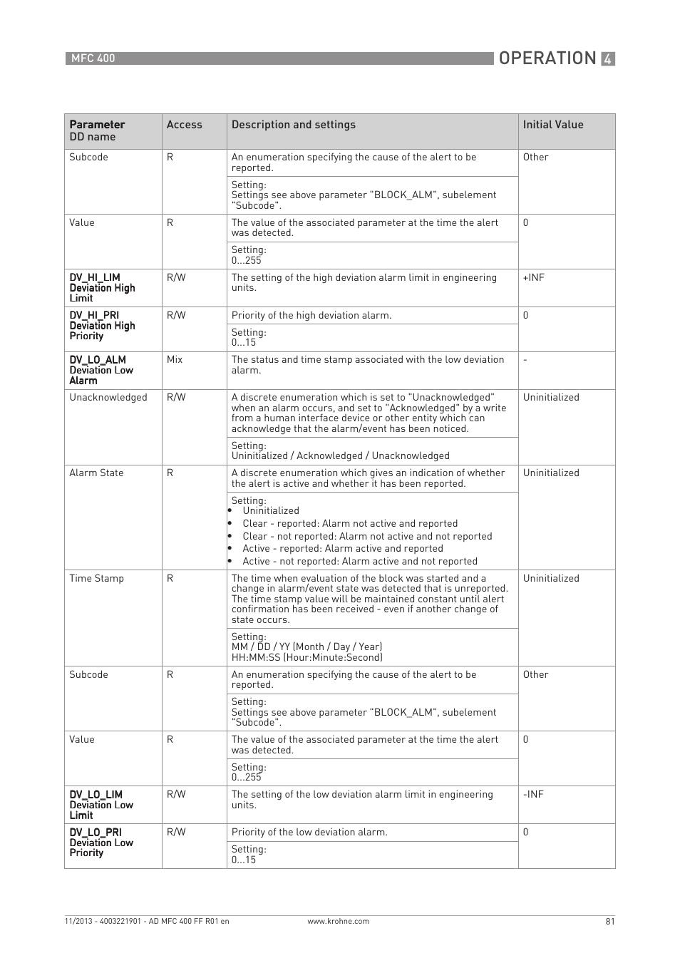 Operation | KROHNE MFC 400 FOUNDATION FIELDBUS User Manual | Page 81 / 90