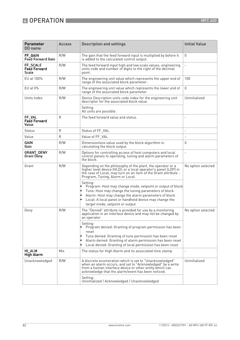 Operation | KROHNE MFC 400 FOUNDATION FIELDBUS User Manual | Page 82 / 90
