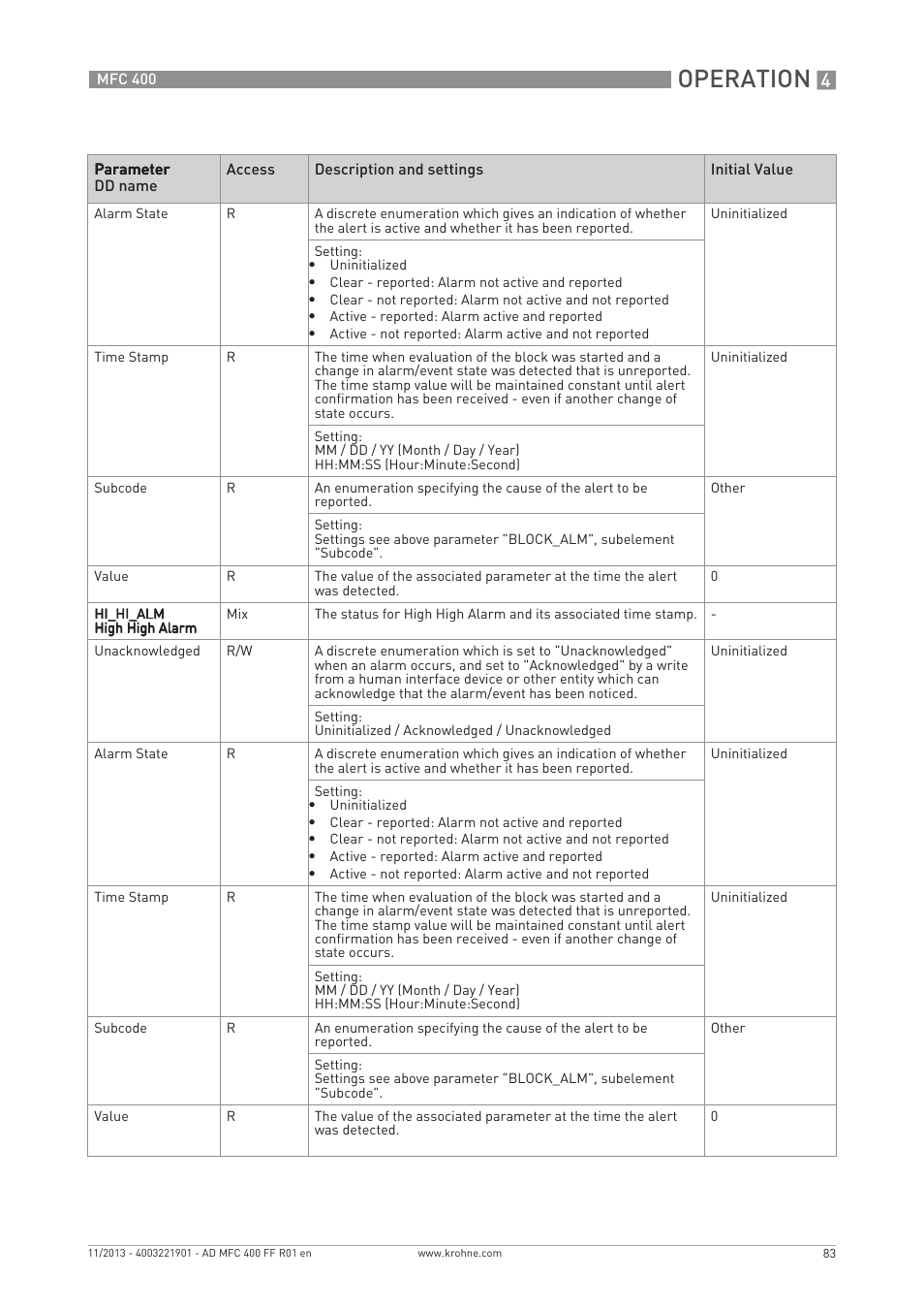 Operation | KROHNE MFC 400 FOUNDATION FIELDBUS User Manual | Page 83 / 90