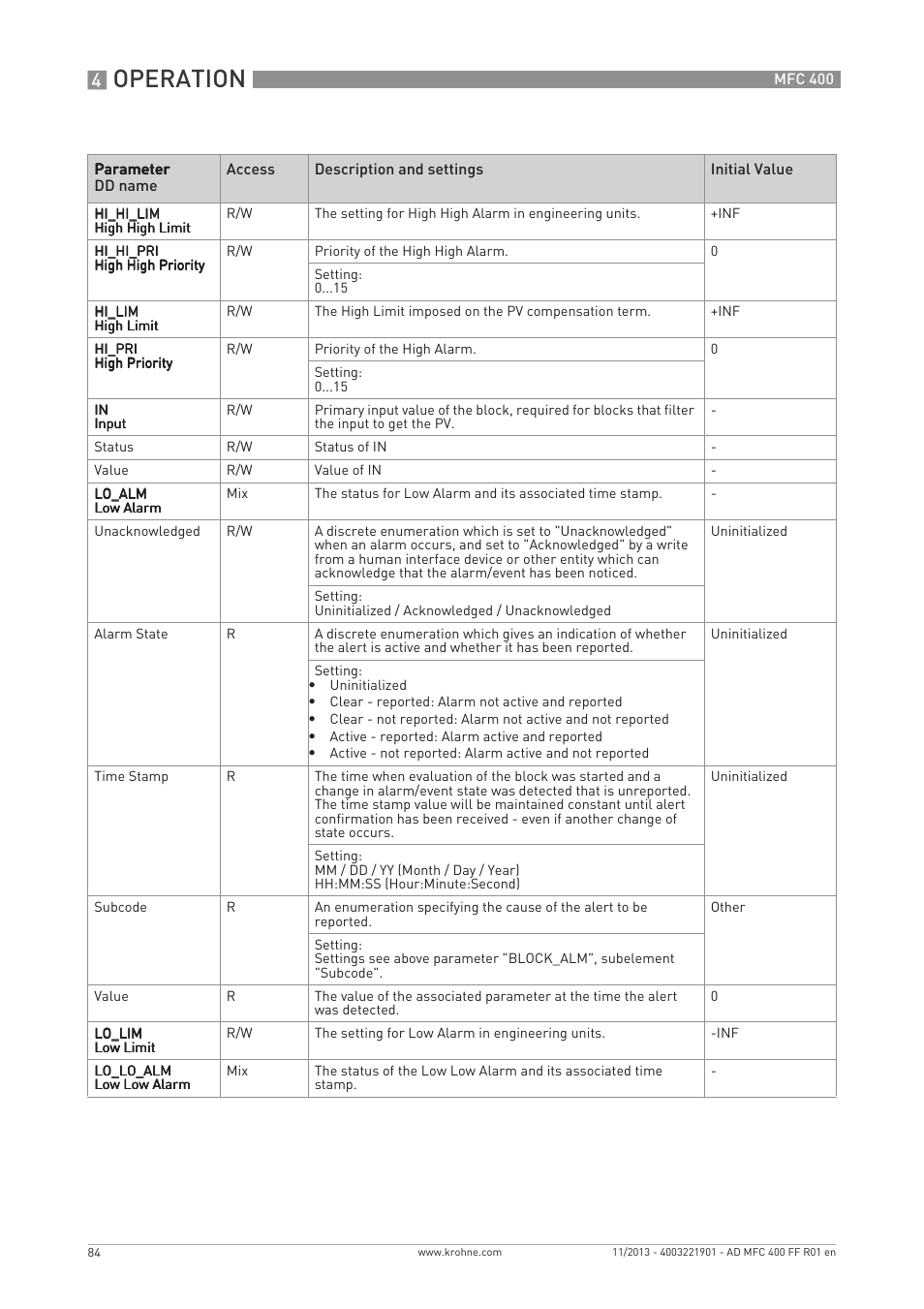 Operation | KROHNE MFC 400 FOUNDATION FIELDBUS User Manual | Page 84 / 90