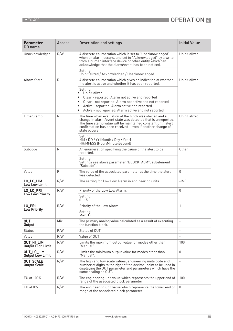 Operation | KROHNE MFC 400 FOUNDATION FIELDBUS User Manual | Page 85 / 90