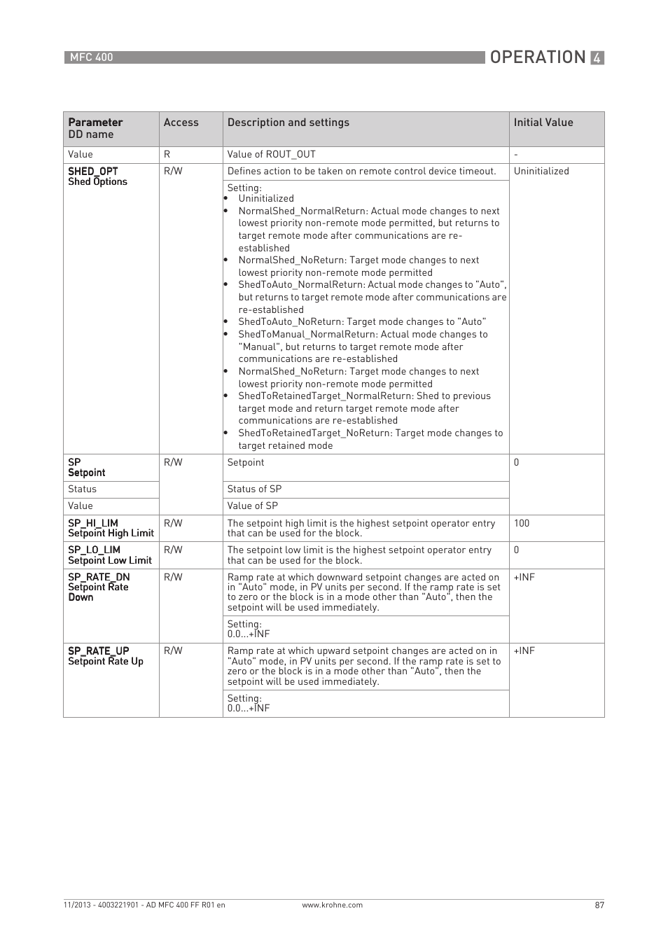 Operation | KROHNE MFC 400 FOUNDATION FIELDBUS User Manual | Page 87 / 90