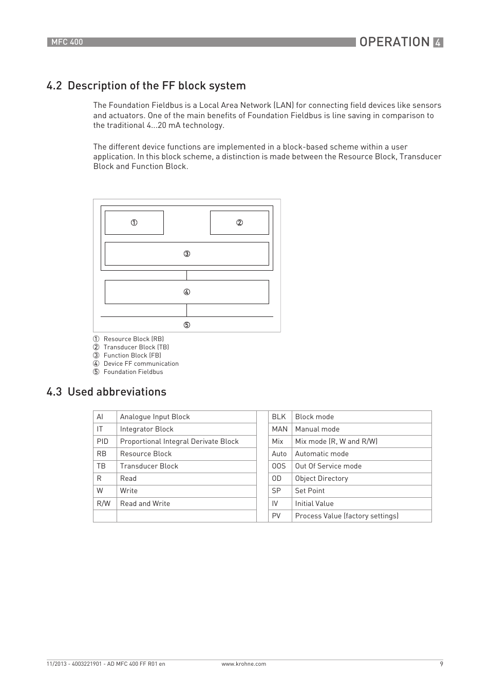 Operation, 2 description of the ff block system, 3 used abbreviations | KROHNE MFC 400 FOUNDATION FIELDBUS User Manual | Page 9 / 90