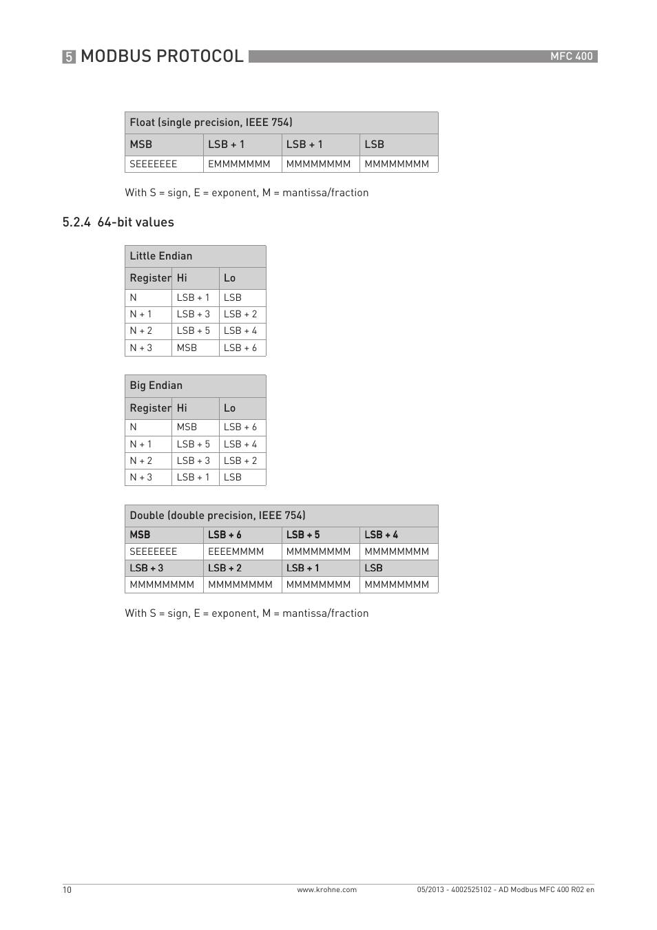 Modbus protocol, 4 64-bit values | KROHNE MFC 400 Modbus User Manual | Page 10 / 40