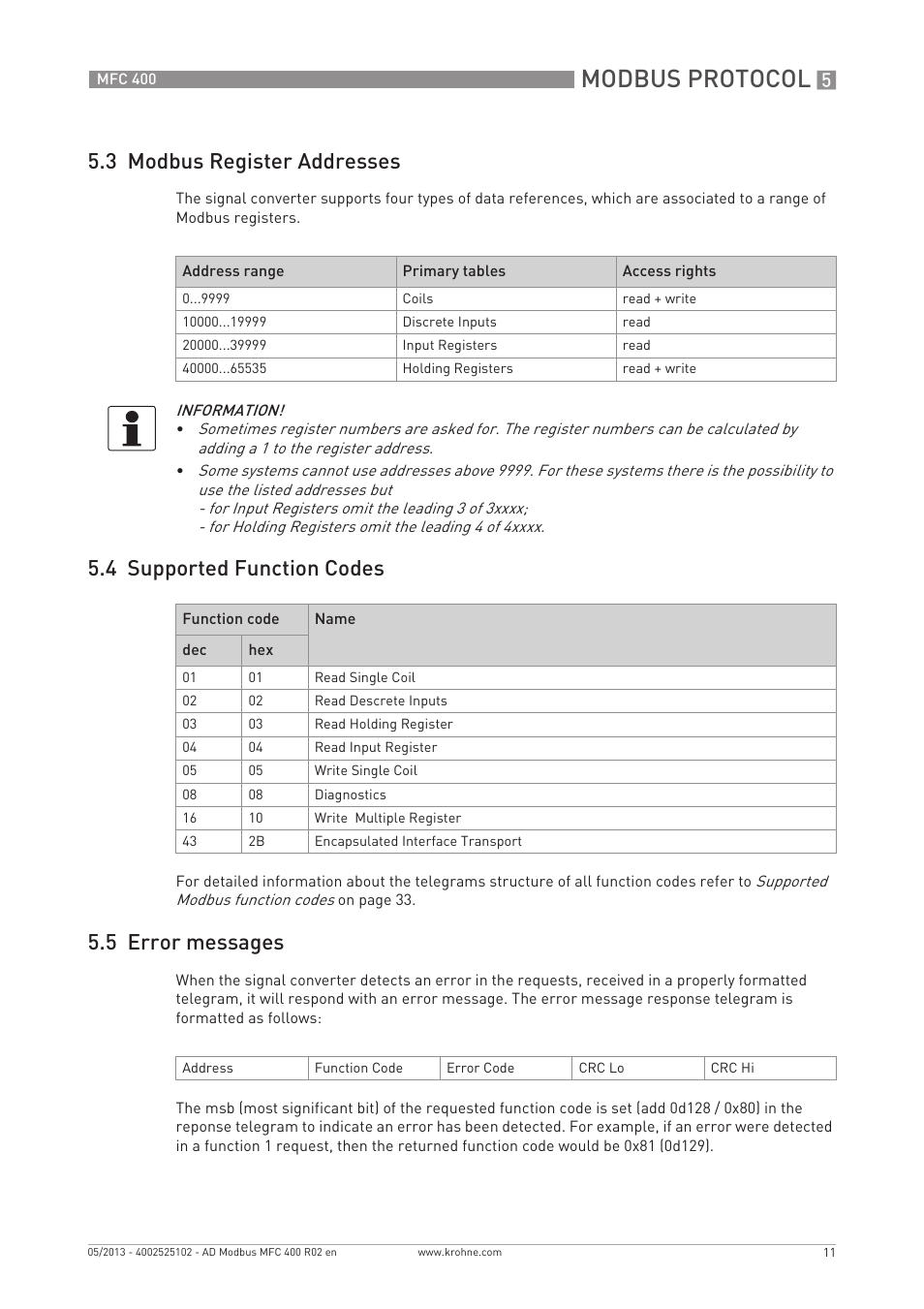 Modbus protocol, 3 modbus register addresses, 4 supported function codes | 5 error messages | KROHNE MFC 400 Modbus User Manual | Page 11 / 40