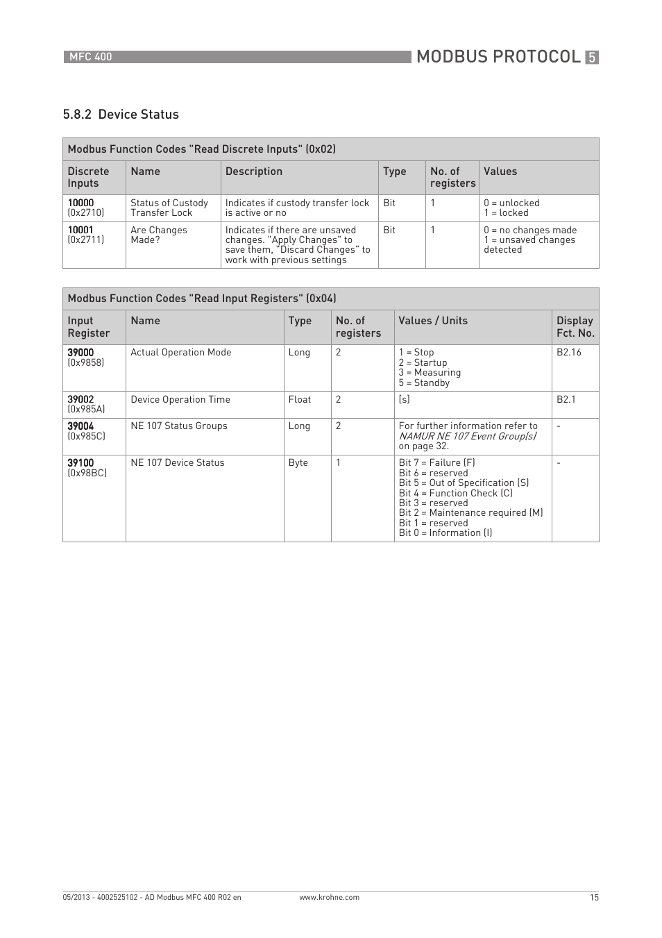 Modbus protocol, 2 device status | KROHNE MFC 400 Modbus User Manual | Page 15 / 40