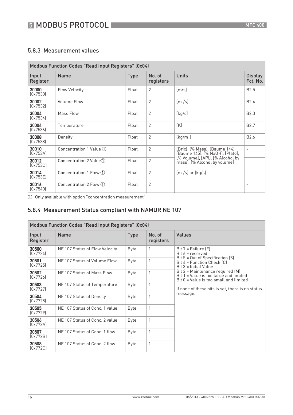 Modbus protocol | KROHNE MFC 400 Modbus User Manual | Page 16 / 40