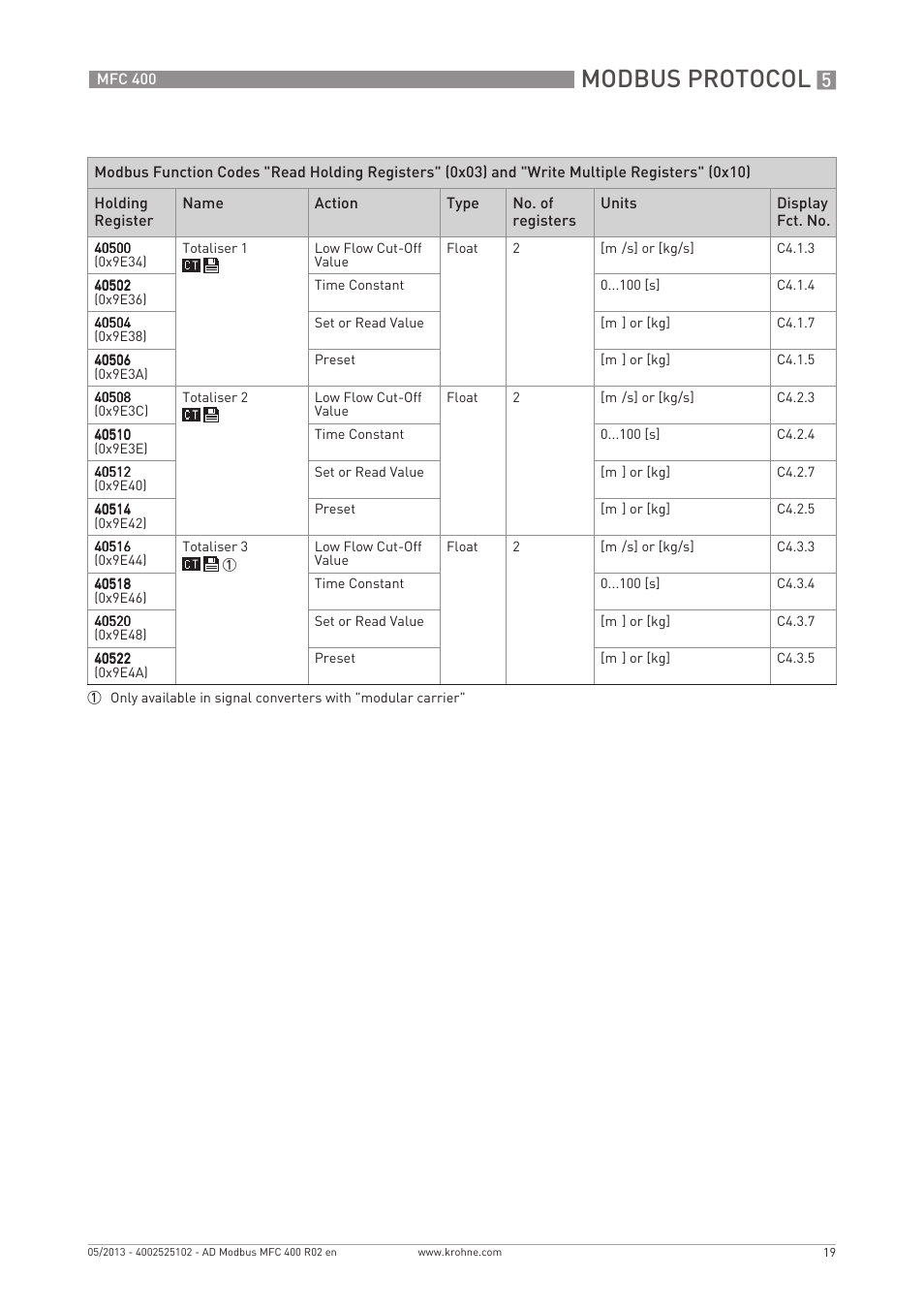 Modbus protocol | KROHNE MFC 400 Modbus User Manual | Page 19 / 40