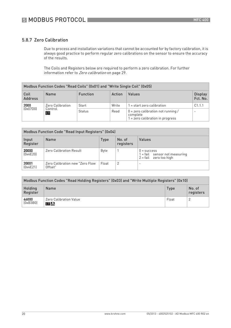 Modbus protocol, 7 zero calibration | KROHNE MFC 400 Modbus User Manual | Page 20 / 40