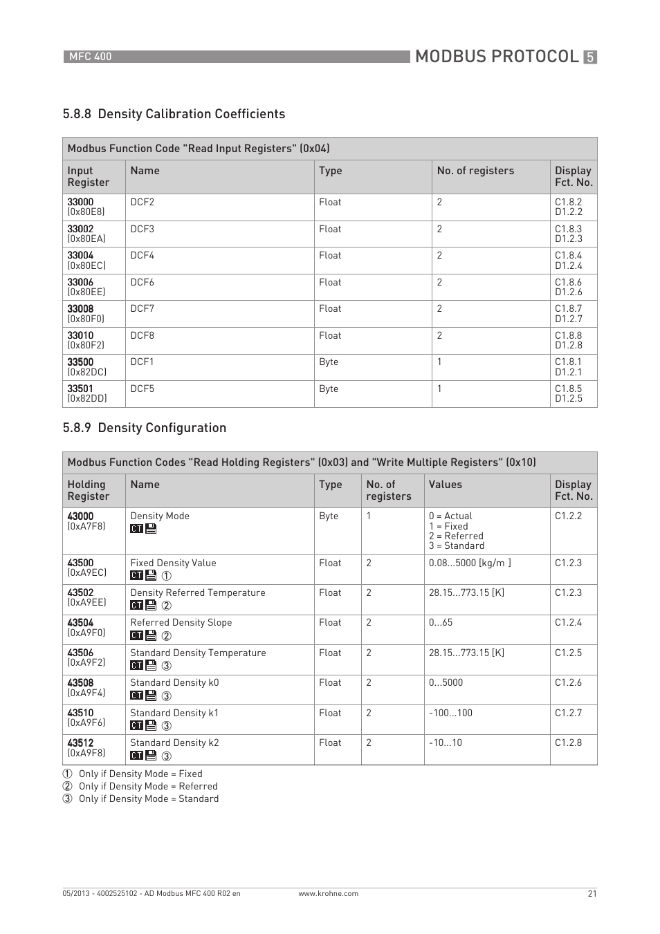 Modbus protocol | KROHNE MFC 400 Modbus User Manual | Page 21 / 40