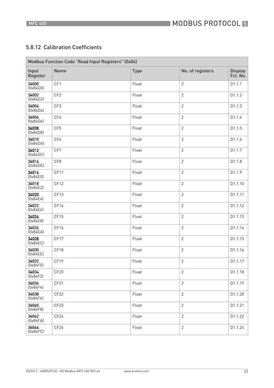 Modbus protocol, 12 calibration coefficients | KROHNE MFC 400 Modbus User Manual | Page 23 / 40