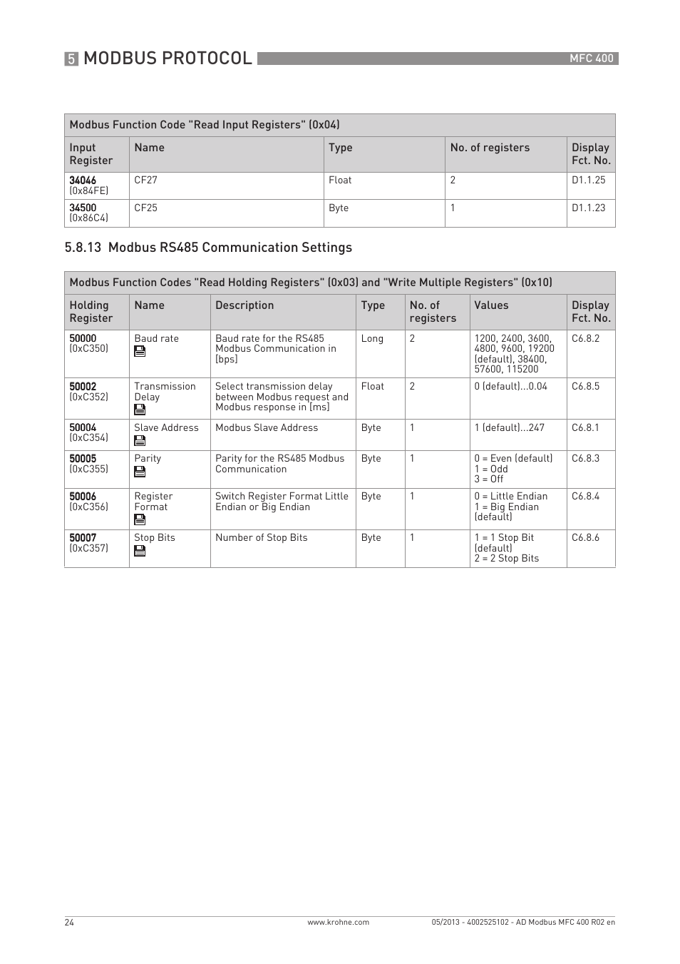 Modbus protocol | KROHNE MFC 400 Modbus User Manual | Page 24 / 40