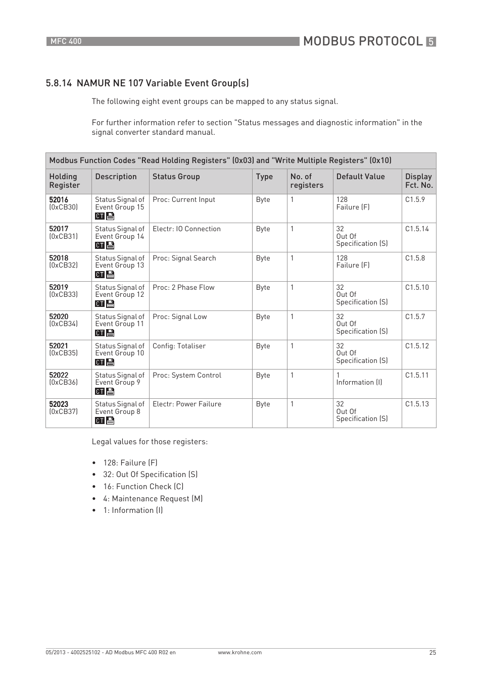 Modbus protocol | KROHNE MFC 400 Modbus User Manual | Page 25 / 40