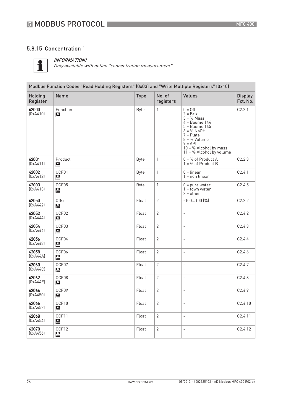 Modbus protocol, 15 concentration 1 | KROHNE MFC 400 Modbus User Manual | Page 26 / 40